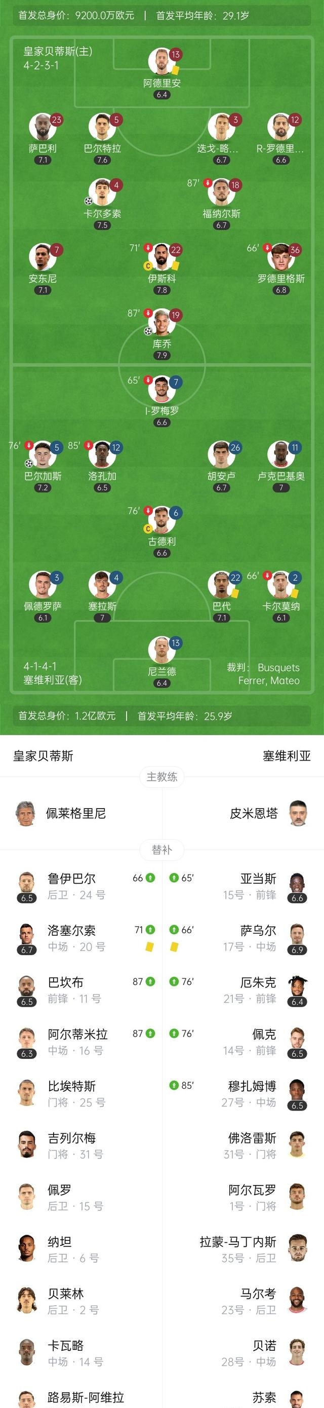 塞维利亚主场擒贝蒂斯,豪取四连胜 塞维利亚主场擒贝蒂斯,豪取四连胜