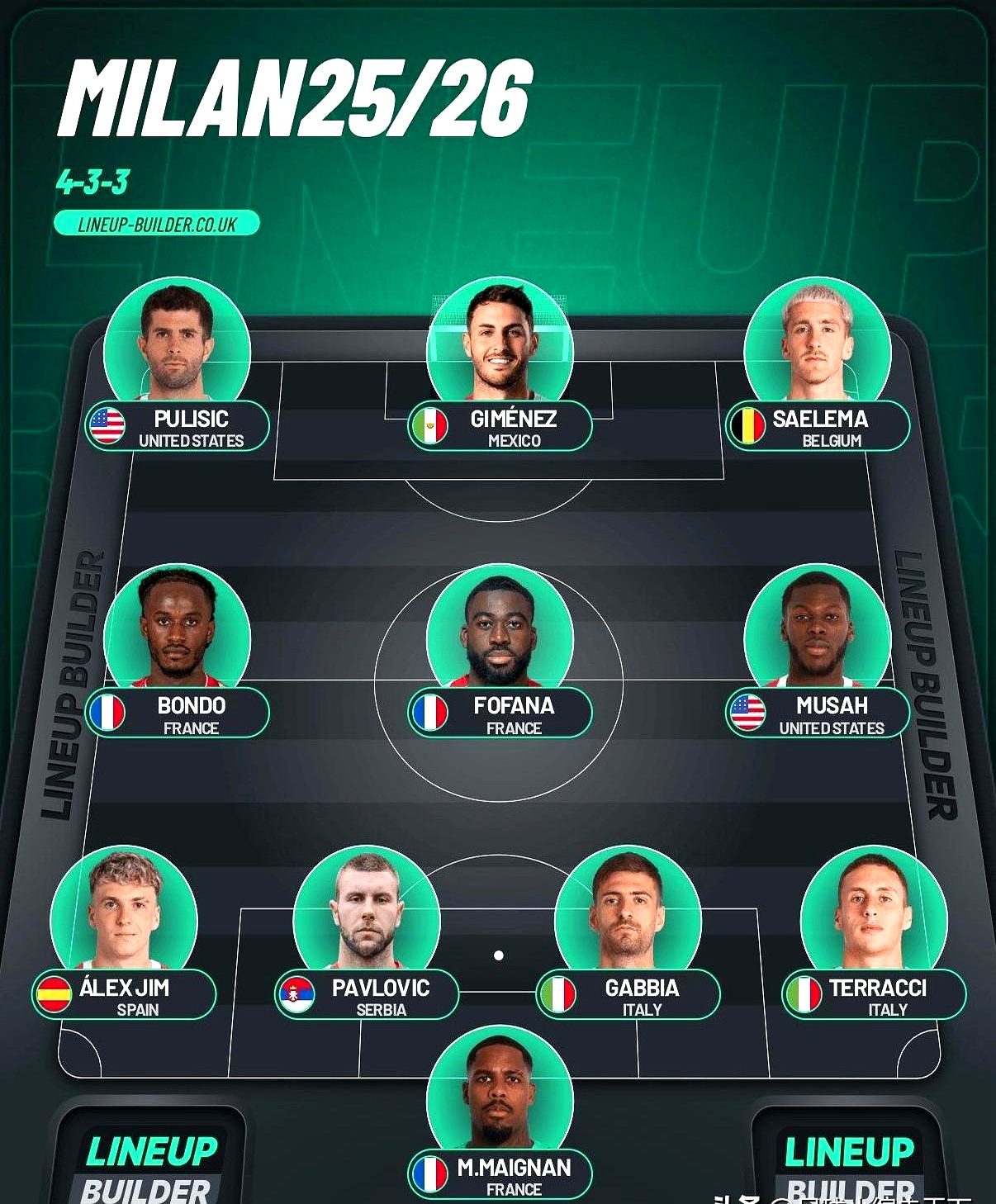 包含AC米兰赢球欧洲豪门小组榜首，拜仁慕尼黑压倒皇马，欧洲豪门尖兵之争愈发激烈的词条