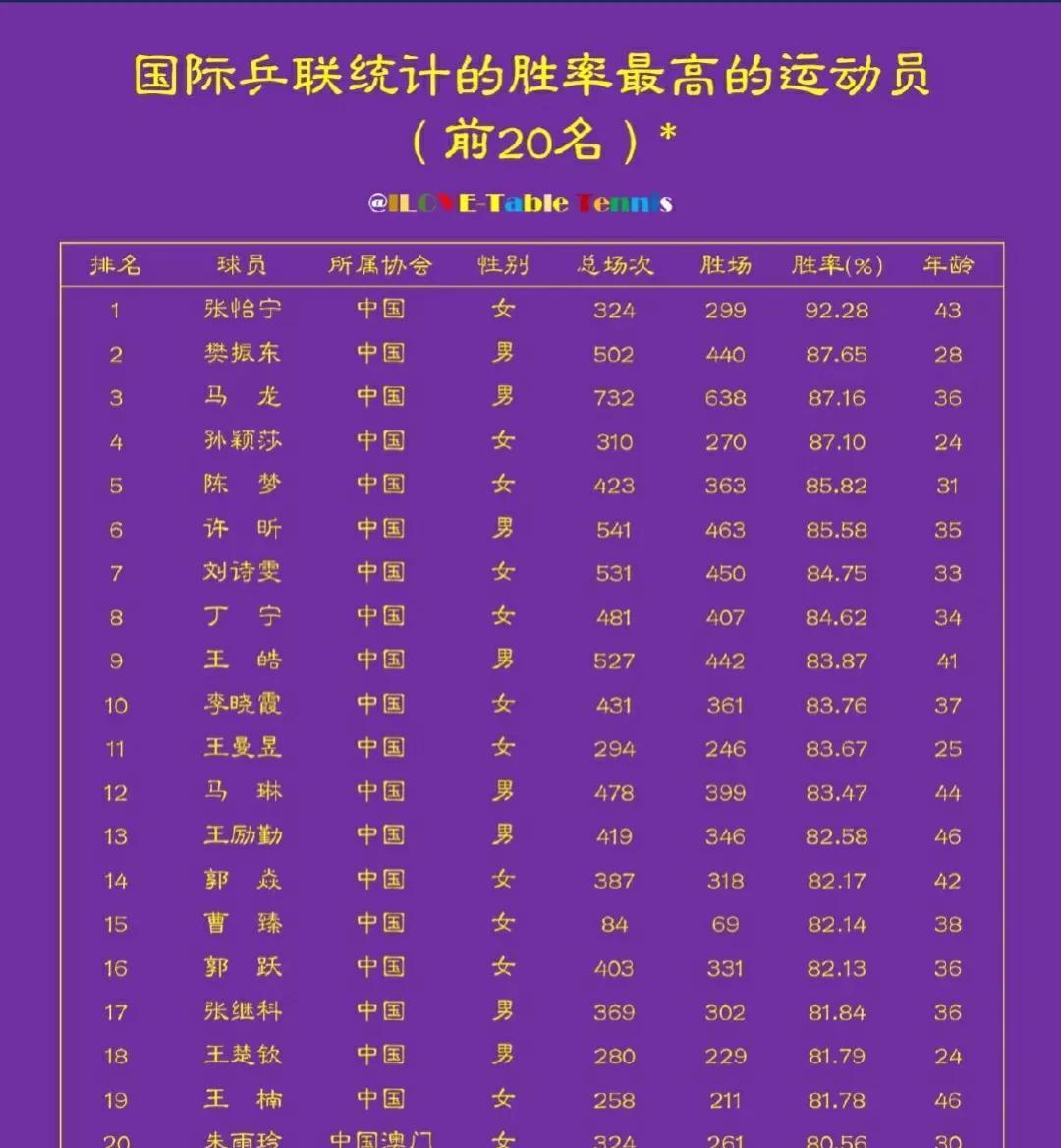 技术统计揭秘，球员实力水平有待提高(球员能力值排行)